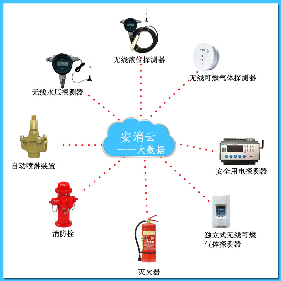 <a href=http://www.hszsdp.com target=_blank class=infotextkey>智慧消防云平臺</a>