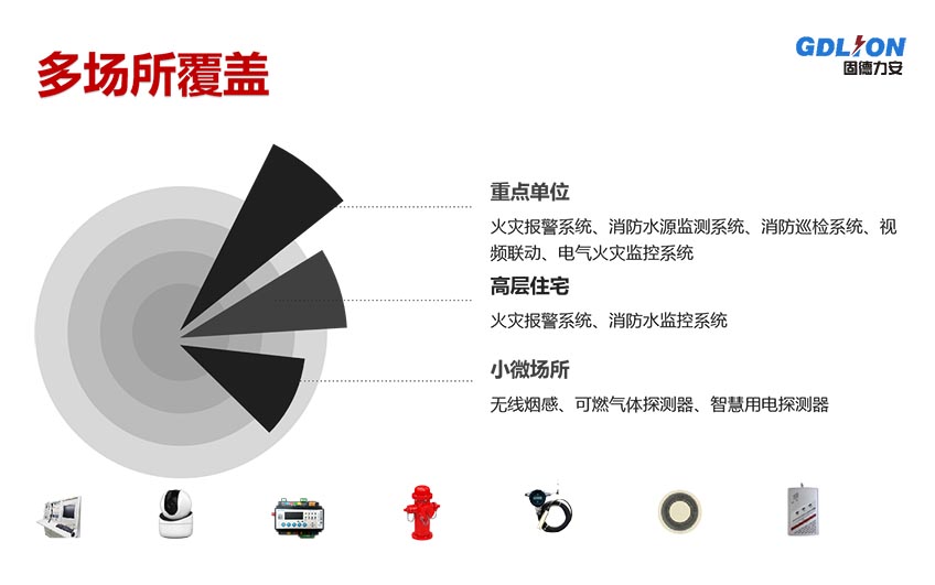 智慧消防管理系統(tǒng)廣泛應(yīng)用.png