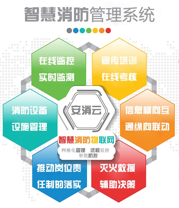 智慧消防管理系統(tǒng)3.jpg