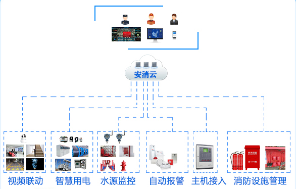 智慧消防物聯網遠程監(jiān)控系統(tǒng).jpg