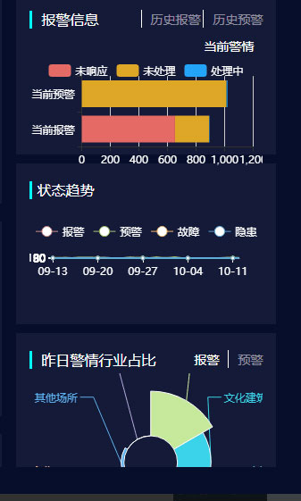 智慧消防監(jiān)管平臺(tái)云平臺(tái)_08.jpg