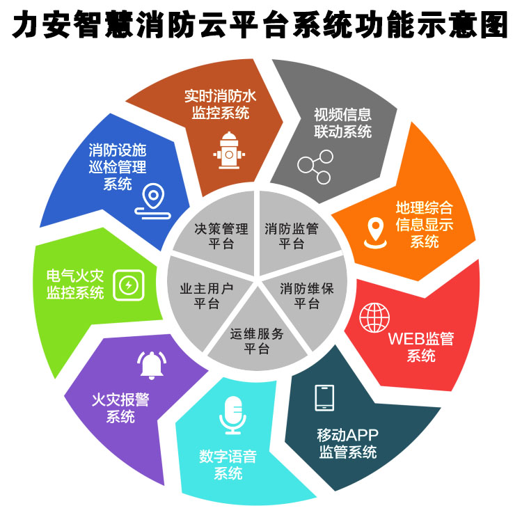 物聯(lián)網(wǎng)連接煙感報警器與智慧消防云平臺實現(xiàn)遠程監(jiān)控