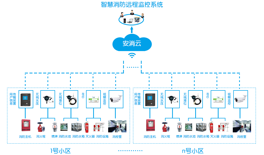 智慧消防系統(tǒng)_消防物聯(lián)網(wǎng)火災(zāi)報警系統(tǒng)_智慧消防預(yù)警系統(tǒng)
