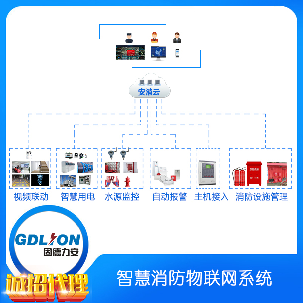 福建智慧消防系統(tǒng)_福建智慧消防廠家.jpg