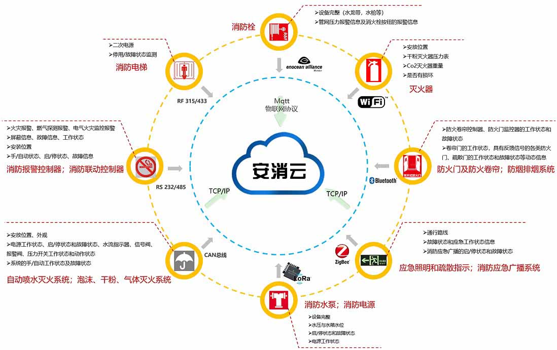智慧消防系統(tǒng)應用.jpg
